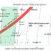 Climate and Atmospheric Models of the Habitable Zone depending on the Host Star Type, with Insights on Subglacial Liquid Water