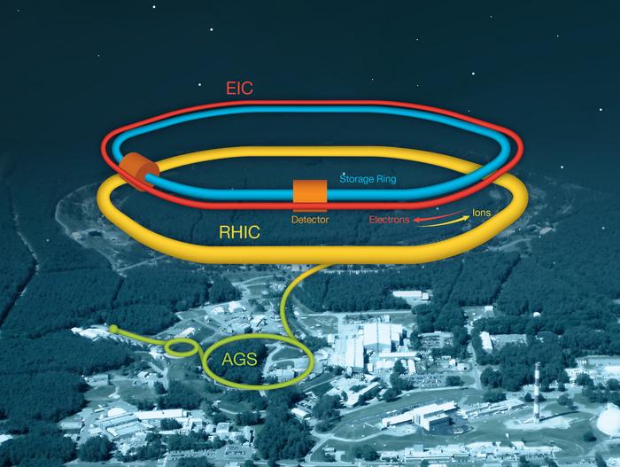 EIC RHIC rings