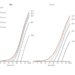 Global lifetime risks of developing cancer by age at diagnosis in 2020