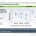 What Is the Relationship Between Nocturnal Hypoxemia and OSA and Clinical Outcomes in Patients With Fibrotic Interstitial Lung Disease?