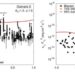 Estimated muon neutrino flare fluxes.