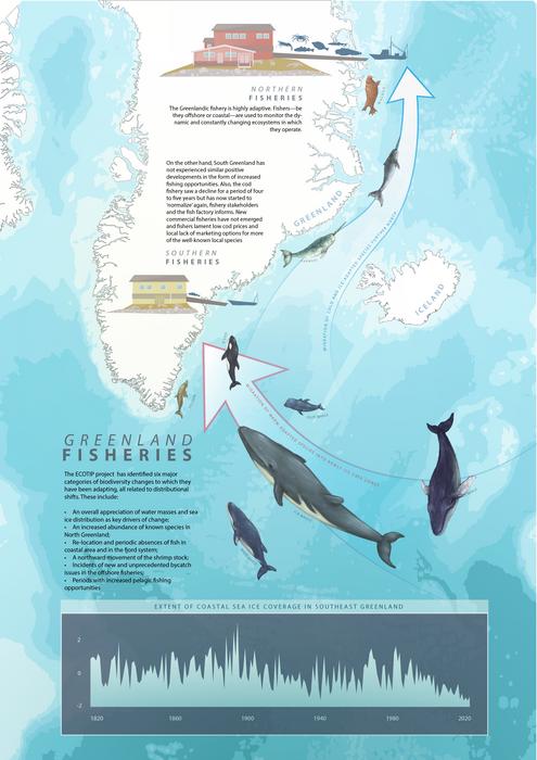 Greenland fisheries