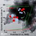 Graph depicting nickel foam (FeSnCo0.2SxOy/NF) bifunctional activity