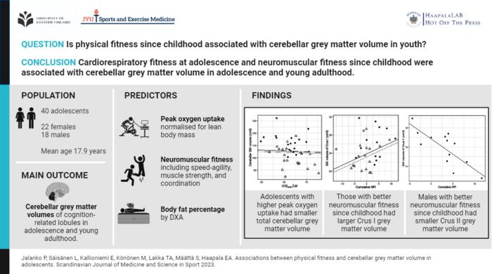 Physical fitness since childhood predicts cerebellar volume in adolescence