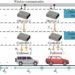 Hierarchical platoon control framework