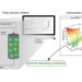 Researchers obtain promising results against capacity loss in vanadium batteries