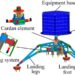 Fig. 1. Schematic of the landing mechanism.