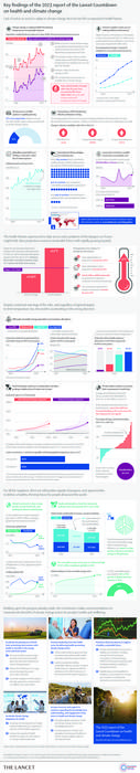 Lancet Infographic