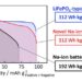 Shaping hard carbon to obtain exceptional large-capacity electrodes for sodium-ion batteries.