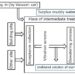 Flow diagram describing the intermediate processing of construction-generated sludges to make HFLSS