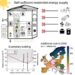 Evaluation of self-sufficiency potential for 41 million European homes