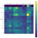 Interaction fragments of the protein kinase C beta and BDBM2591