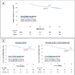 Kaplan-Meier (KM) Analysis of Freedom From Atrial Arrhythmia by Sex