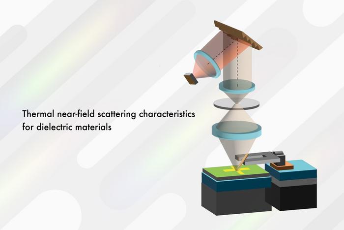 ‘Hot’ new form of microscopy examines materials using evanescent waves