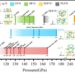 THE HISTORY AND CHARACTERISTICS OF POLYMERIC NITROGEN SYNTHESIZED HITHERTO