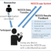 How the NCCCS app works