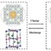 Boosting the sodium storage performance of Prussian blue analogues via effective etching