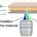 Calcium signals from cells grown on top of photosensitive DR1 glass