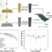 Graphical representation of anode and cathode material preparation and lithium-ion capacitor function.