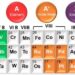 The periodic table with all elements incorporated in noble metal-occupied MAX Phases that produced via the general A-site alloying strategy