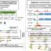 Identification of Housekeeping CREs: Genetic switches active in every cell type and their potential role in cancer suppression