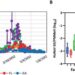 Norovirus outbreaks are detectable by wastewater monitoring earlier than by other surveillance methods depending on reporting practices, making this a potentially important public health tool