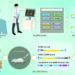 The flowchart of PE design and application