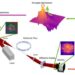 Programming optical propagation for a computational task is accomplished through the depicted workflow.