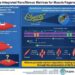 MXene scaffolds for enhanced muscle recovery