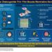 Silver-dispersive chalcogenide thin film for enhanced memristive device performance.