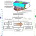 Static and dynamic analysis process of a train cowcatcher at a running speed of 160 km/h