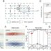 USTC Reveals the Dynamics of Bright-Dark Exciton Transition in a Semiconductor Material