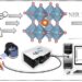 HOW NIR ML MATERIALS APPLY IN BIOMEDICAL