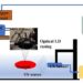 The photoacoustic spectral response (PASR) sensing instrument is based on low-cost laser diodes.