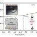 The performance of the new 2 wt% TTPO enhanced LIB electrolyte.