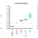 Omicron JN.1 variant has higher transmissibility than other circulating existing dominant variants