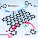 Two-dimensional carbon nanosheet with controllable types of nitrogen dopants