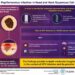 Head and neck squamous cell carcinoma (HNSCC) is a type of cancer, and its prevalence can be associated with oncogenic human papillomavirus (HPV) strains