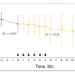 Evaluation of safety profiles of a Muse cell-based product, CL2020, in patients with ALS based on ALSFRS-R scores.