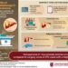 Oncological benefits of radiotherapy in patients with high risk of recurrence.