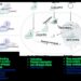 Derivatives and forms of CRISPR/Cas9 system