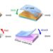 Transferring 2D materials using UV tape