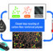 Closed-loop recycling of a carbon-fiber-reinforced polymer