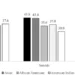 Disproportionate burden of violence: Explaining racial and ethnic disparities in potential years of life lost among homicide victims, suicide decedents, and homicide-suicide perpetrators