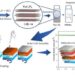 Novel material increases efficiency and stability of perovskite solar cells