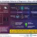 Predicting Plastic Behavior of Mg Alloys with Machine Learning