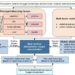 Analysis framework of the influencing factors and health effects of the near-surface atmospheric oxygen concentration on the Qinghai-Tibetan Plateau