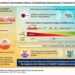 New study sheds light on the intermediary phases of endothelial-mesenchymal transition (EndoMT) in cancer cells