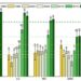 Figure 1. Summary of fractional vegetation cover (FVC) changes in cities of different sizes.