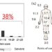 Figure 1. Severity and distribution of itching in hemodialysis patients